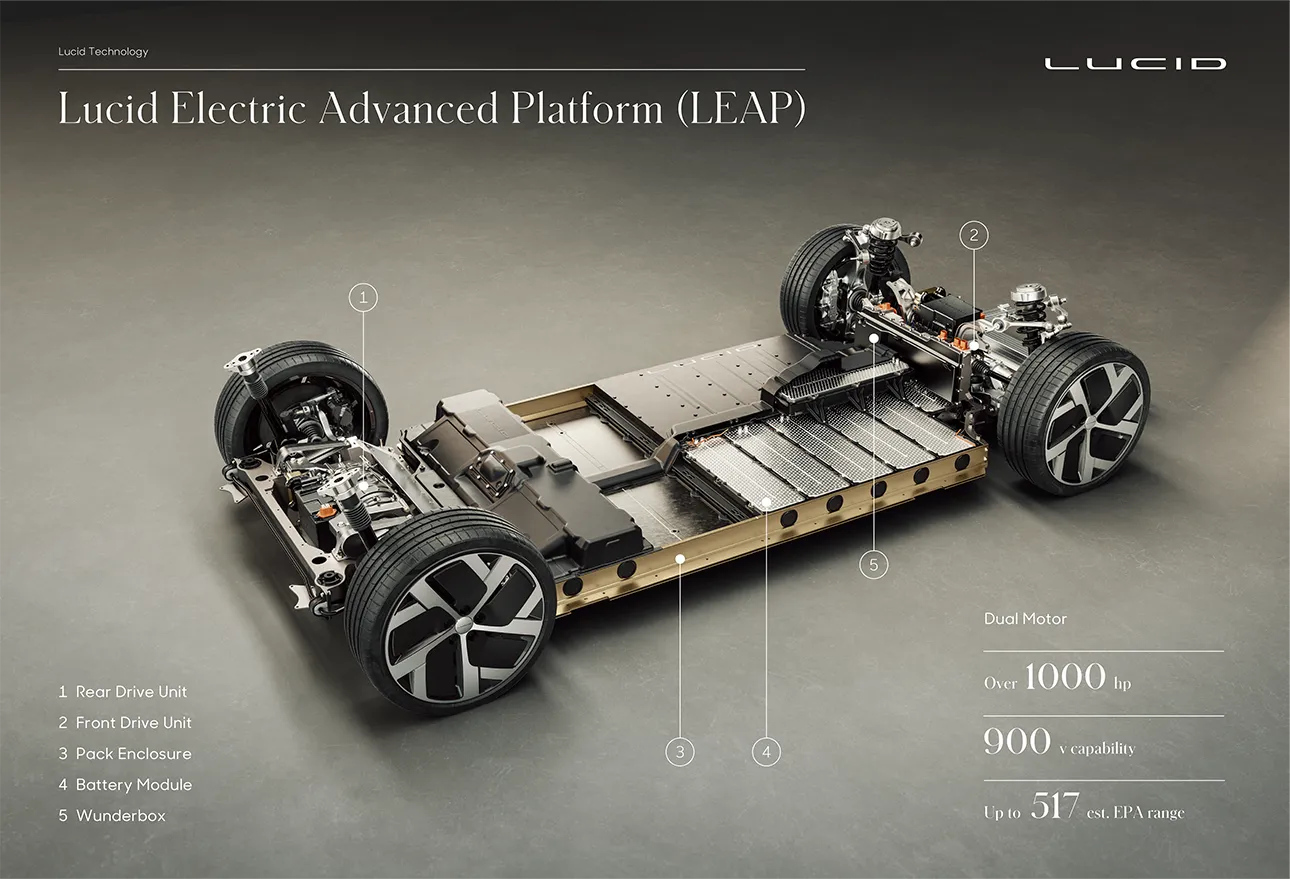 Lucid Electric Advanced Platform (LEAP)